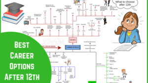 Best career options for the future