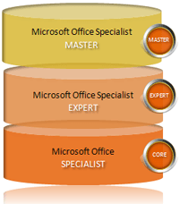 Microsoft Office Specialist