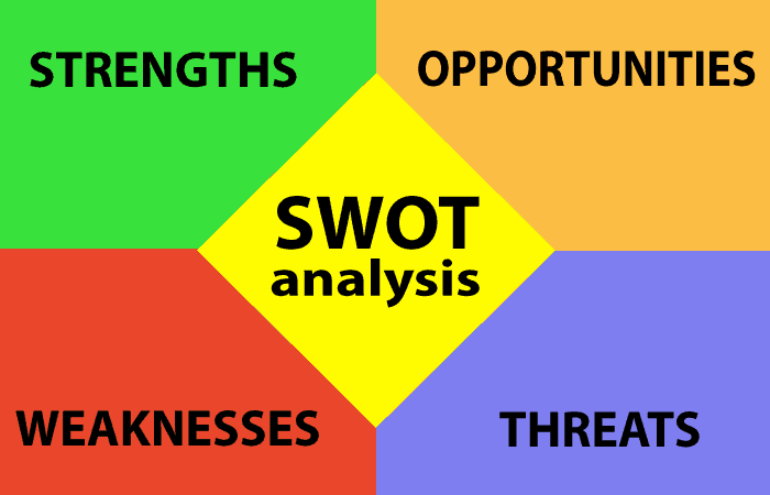 SWOT