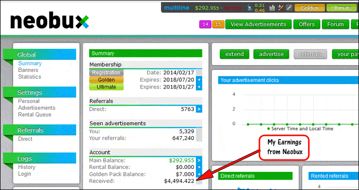 ptc sites