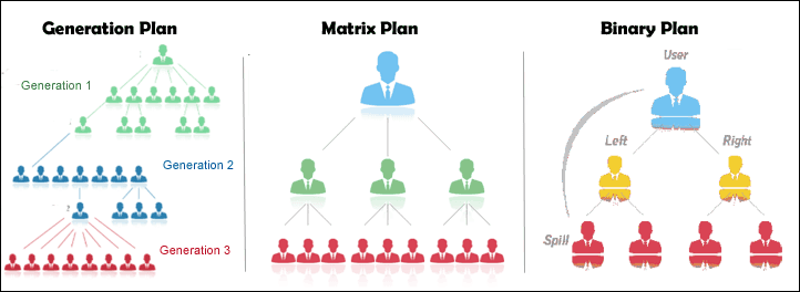 mlm compensation plans