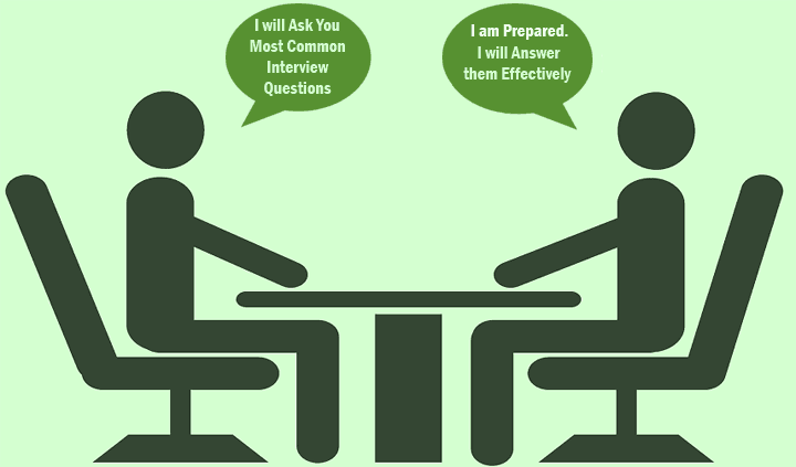 interview questions for freshers