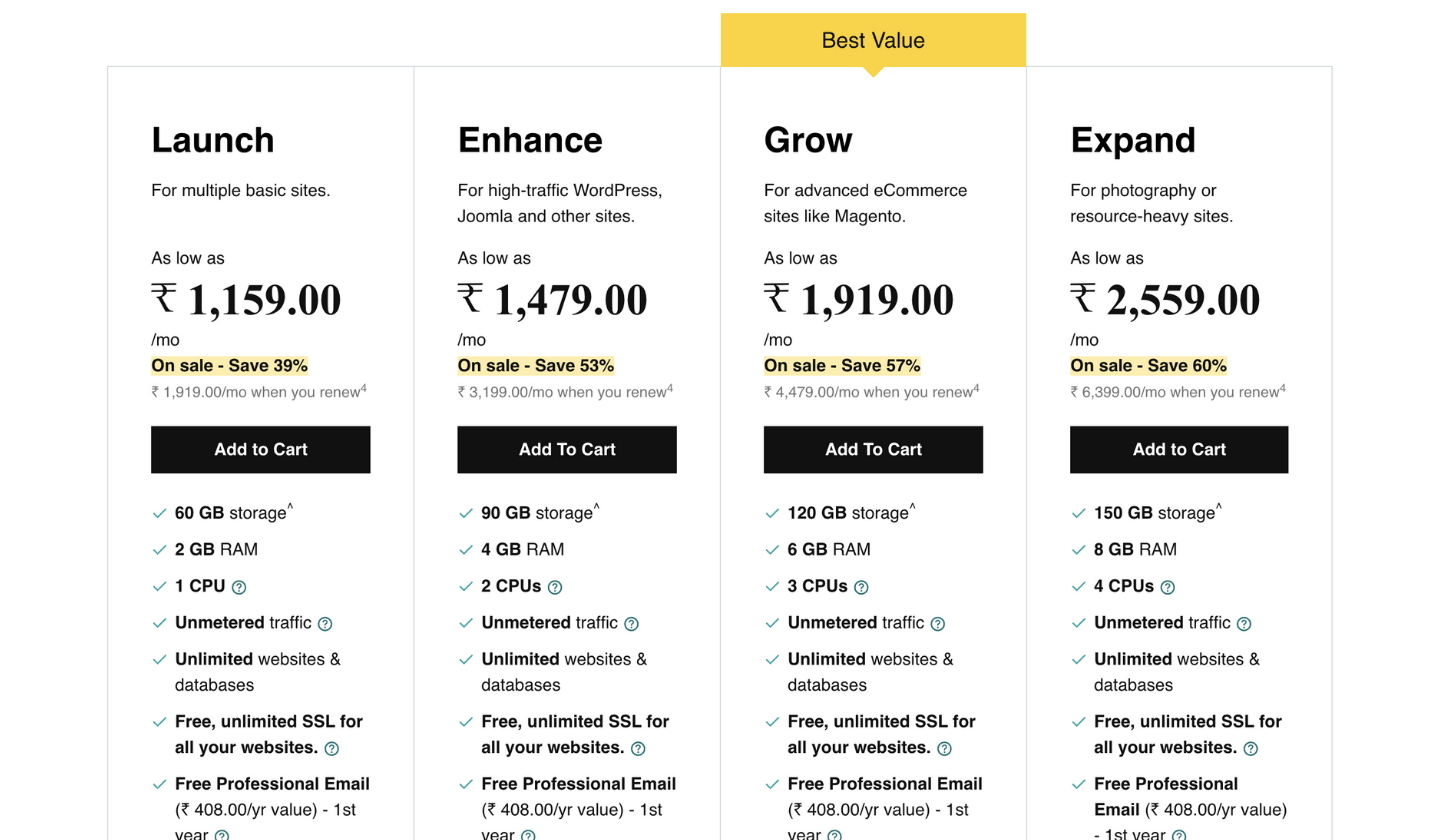 WordPress eCommerce hosting