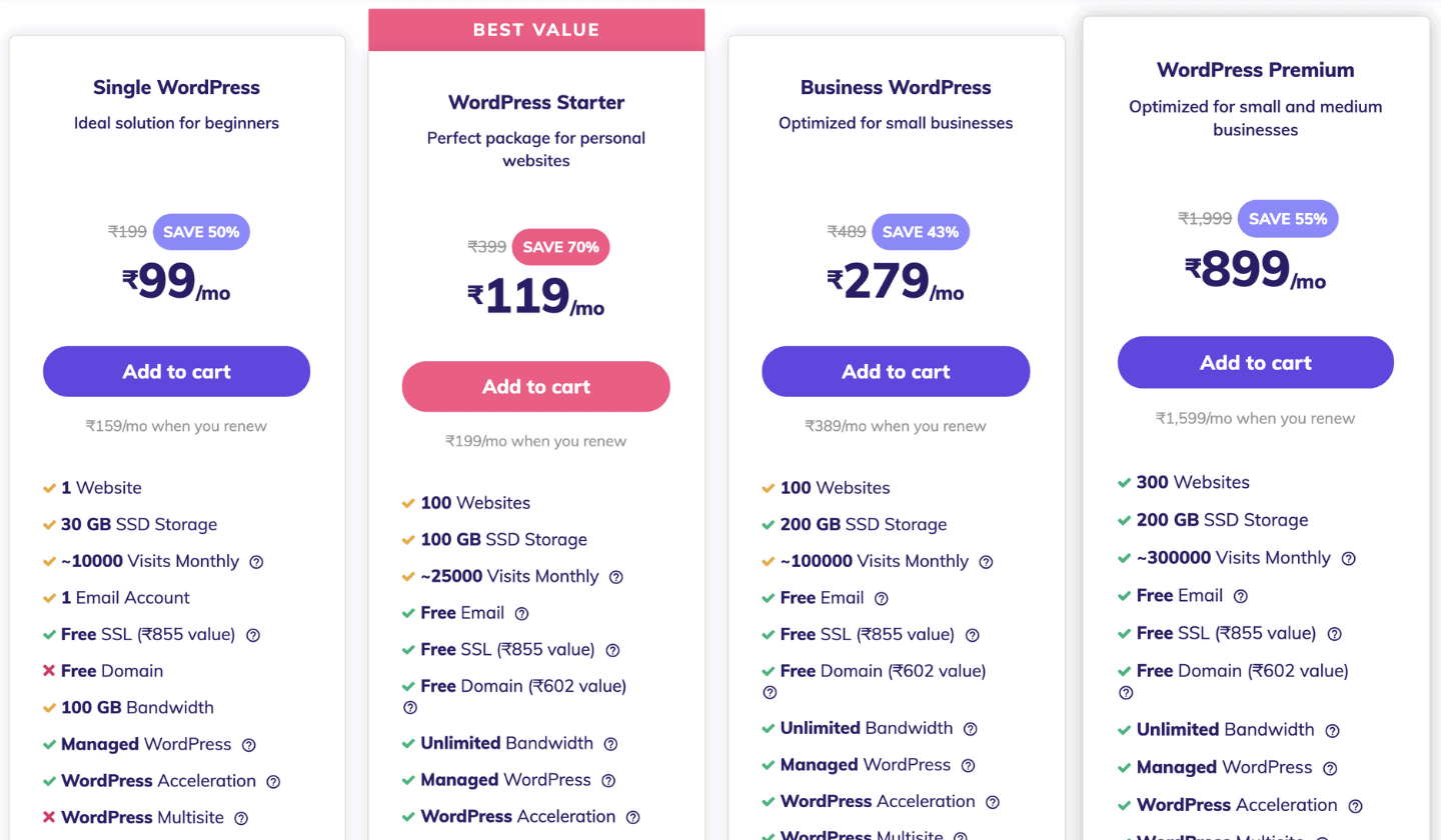 WordPress Hosting India