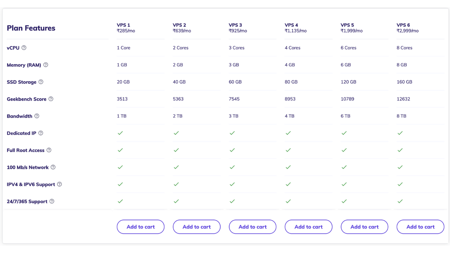 VPS Hosting