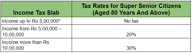 income tax rates