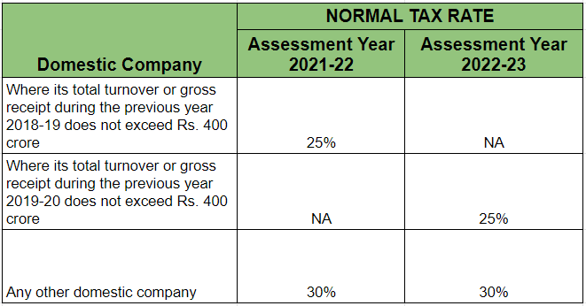 income tax rates