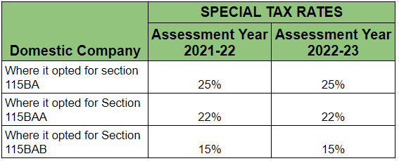 income tax rates for domestic company