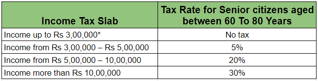 income tax rates