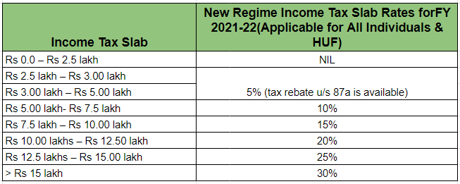 income tax slab for ay 2022-23