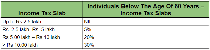 income tax slab 2021-22
