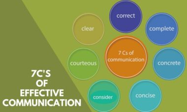 Importance of 7C's of Effective Communication – August 2024