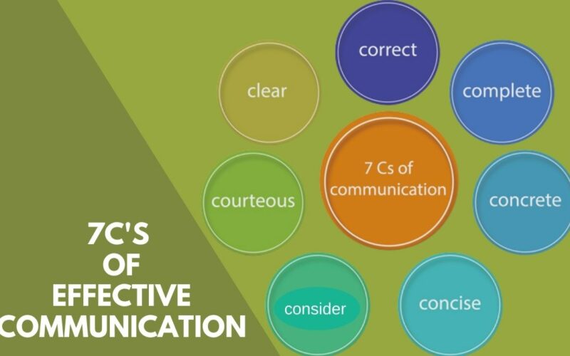 7C's of effective communication