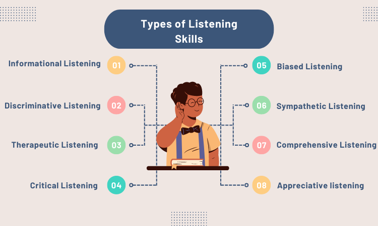 Types of Listening